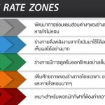 Heart Rate Zone หรือโซนของหัวใจแบ่งอย่างไร